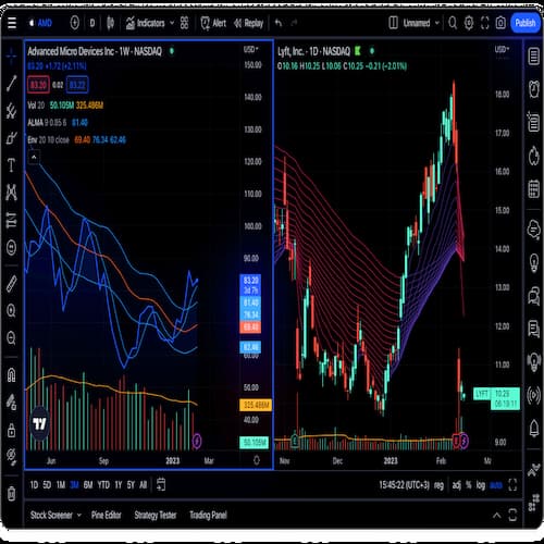 معرفی پلتفرم‌ های تحلیلی و مدیریتی: Trading View و Niota