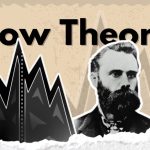 تئوری داو چیست؟ بررسی مفاهیم پایه Dow Theory