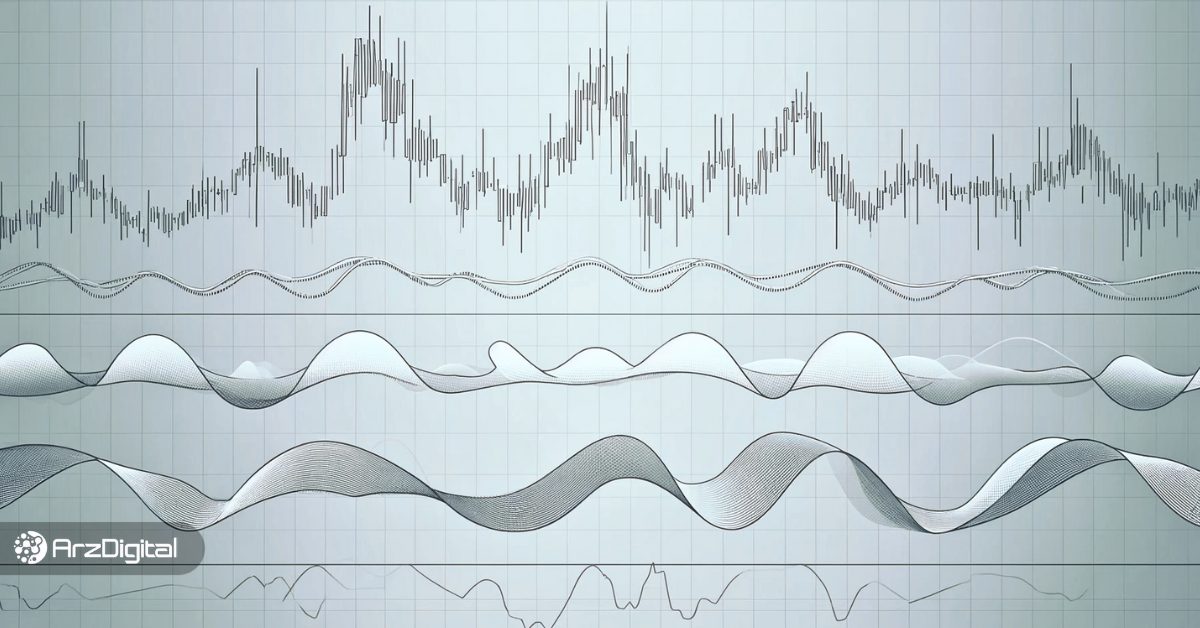 اسیلاتور چیست؟ معرفی بهترین Oscillator برای معاملات ارزهای دیجیتال