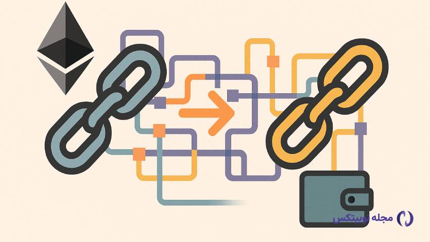 پیشنهاد جدید توسعه‌دهندگان اتریوم برای بهبود تراکنش‌های بین شبکه‌ها!