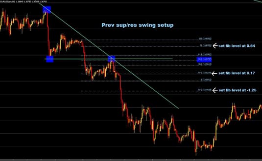 گام دوم برای شروع ترید در فارکس