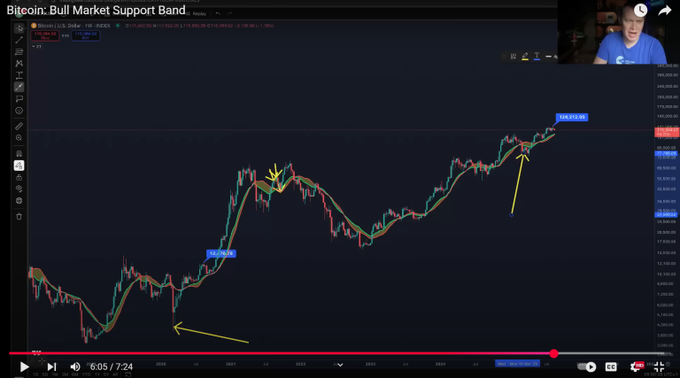 یک اتفاق مهم می‌تواند جرقه سقوط بیت کوین و آلت‌ کوین‌ها باشد!