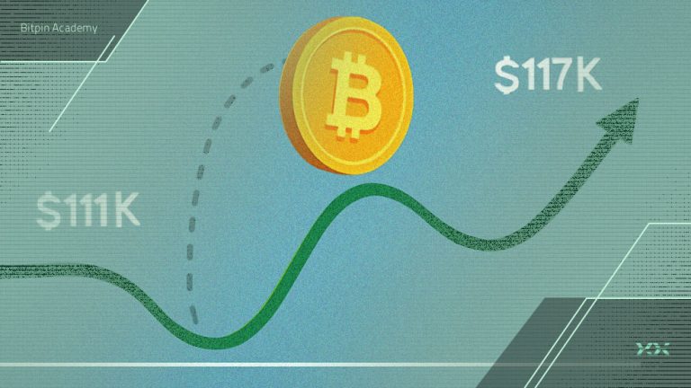 بیت کوین ۱۱۷ هزار دلار را پس گرفت؛ چشم‌ها به فدرال رزرو دوخته شده است