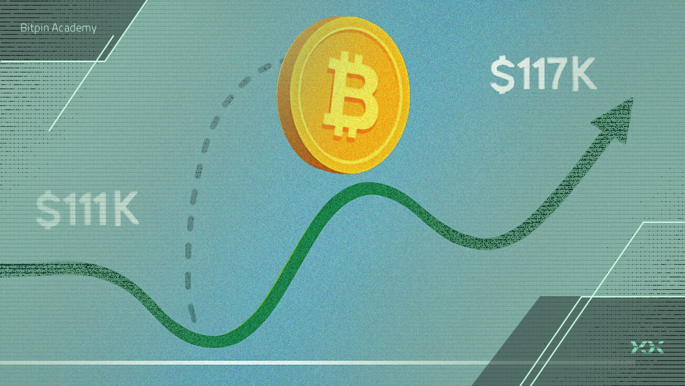 بیت کوین ۱۱۷ هزار دلار را پس گرفت؛ چشم‌ها به فدرال رزرو دوخته شده است