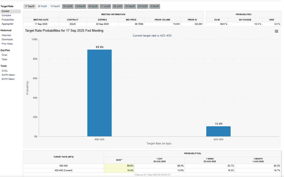 معامله‌گران در انتظار نشست بعدی فدرال رزرو؛ آیا نرخ بهره آمریکا بالاخره کاهش می‌یابد؟