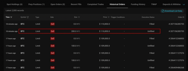 نهنگ معروف صرافی هایپرلیکویید حجم پوزیشن فروش بیت کوین خود را افزایش داد