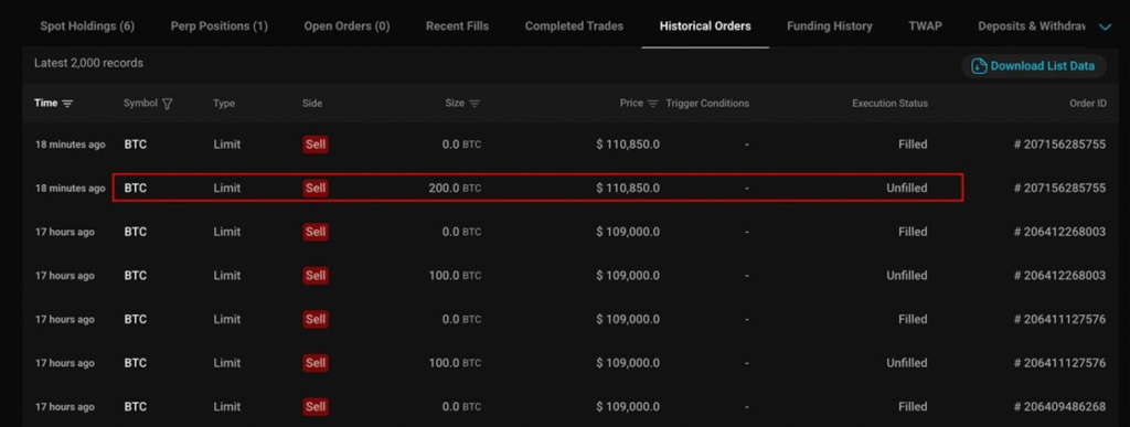 نهنگ معروف صرافی هایپرلیکویید حجم پوزیشن فروش بیت کوین خود را افزایش داد