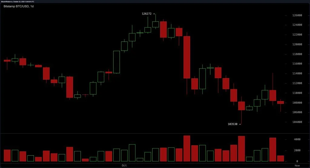 نشانه‌های نزولی در ساختار کوتاه مدت نمودار بیت‌ کوین پررنگ‌تر شد