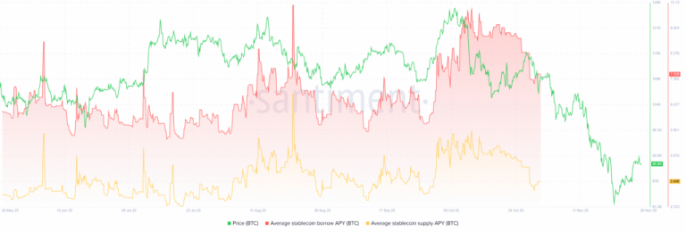 پیش‌بینی سنتیمنت: احتمال رسیدن قیمت اتریوم در کوتاه‌مدت به ۳۲۰۰ دلار وجود دارد