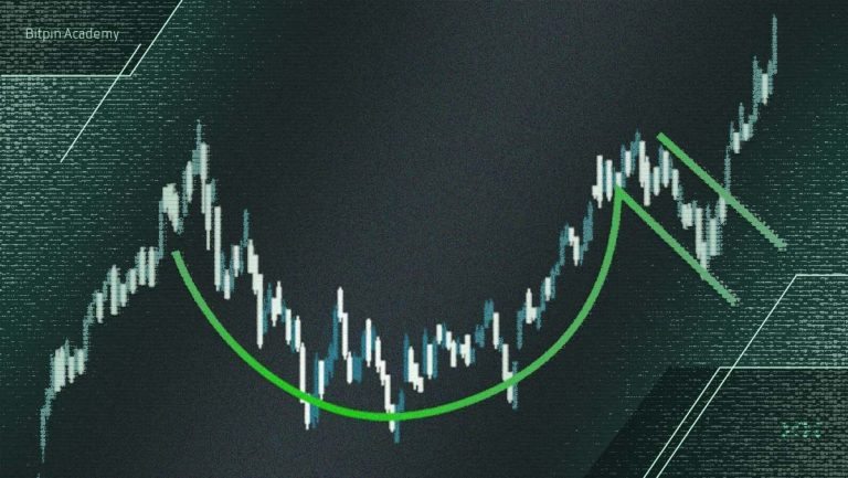 الگوی فنجان و دسته در نمودار این میم‌کوین با هدف باورنکردنی