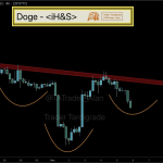 شکل‌گیری الگوی سر و شانه معکوس در چارت قیمت دوج کوین