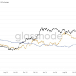 کمبود عرضه اتریوم در صرافیها شدیدتر از هر زمان دیگر